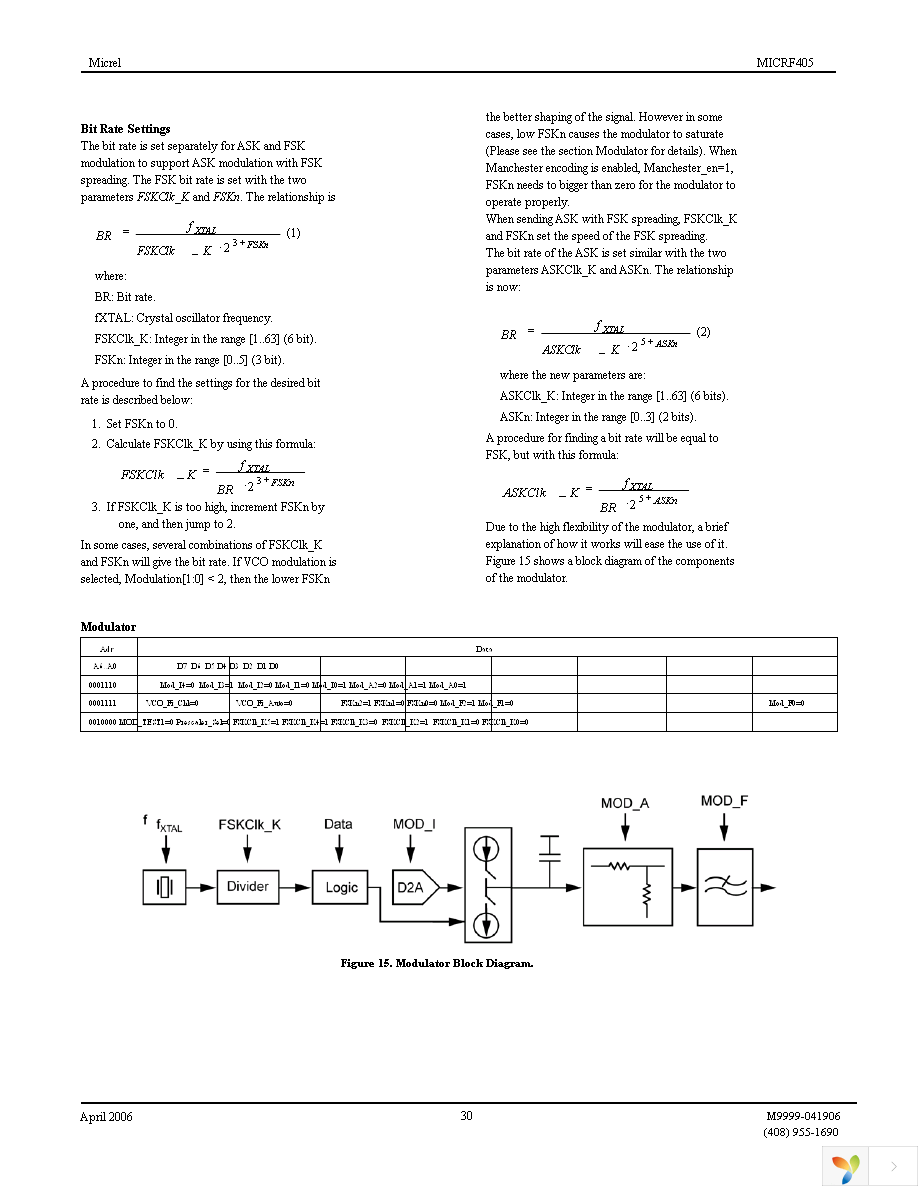 MICRF405YML TR Page 30